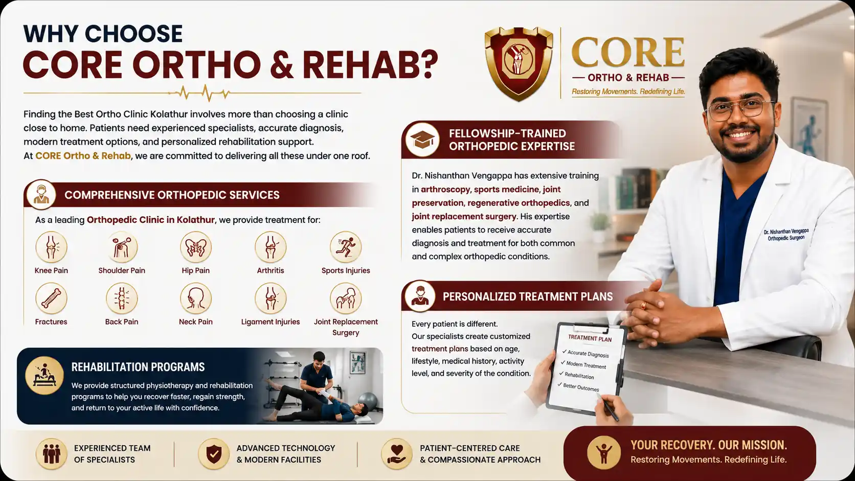 Why choose CORE Ortho & Rehab
